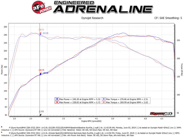 Advanced FLOW Engineering Exhaust System Kit (MPN: 49-36346-B)