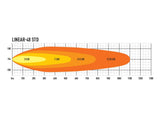 Triple-R Light Linear-48 LED Light Bar (MPN: LNR-48)