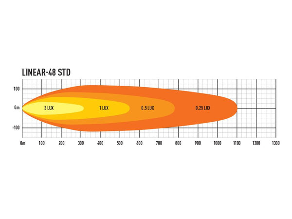 Triple-R Light Linear-48 LED Light Bar (MPN: LNR-48)