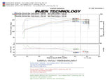 Injen Technology Cold Air Intake System (MPN: PF2057WB)