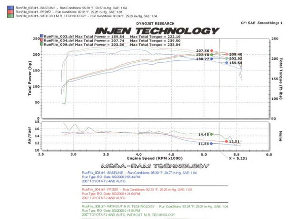Injen Technology Cold Air Intake System (MPN: PF2057WB)