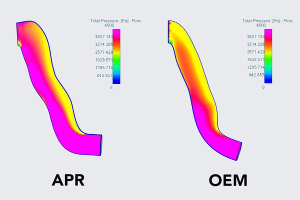 APR Throttle Body Inlet System (MPN: MS100198)