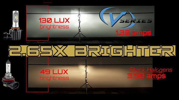 Oracle Lighting V-Series H4 LED Bulb (MPN: V5231-001)