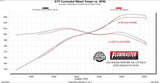 Flowmaster Cat-Back Exhaust System (MPN: 718149)