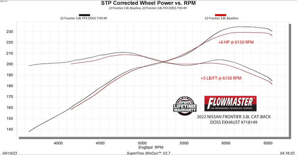 Flowmaster Cat-Back Exhaust System (MPN: 718149)