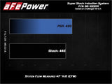 Advanced FLOW Engineering Cold Air Intake System (MPN: 55-10001R)