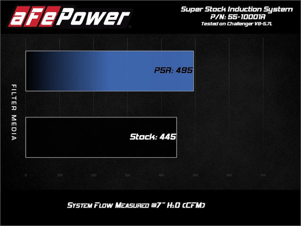 Advanced FLOW Engineering Cold Air Intake System (MPN: 55-10001R)