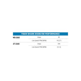 Superwinch Tiger Shark Vehicle Recovery Winch (MPN: 1595200)