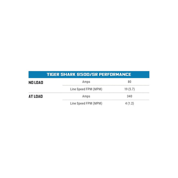 Superwinch Tiger Shark Vehicle Recovery Winch (MPN: 1595200)