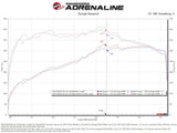 Advanced FLOW Engineering Cold Air Intake (MPN: 50-70124R)