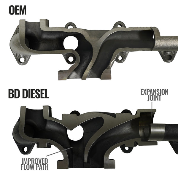 Exhaust manifold for performance and stock trucks (MPN: 1045965)