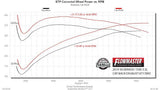 Flowmaster Exhaust System Kit (MPN: 717893)