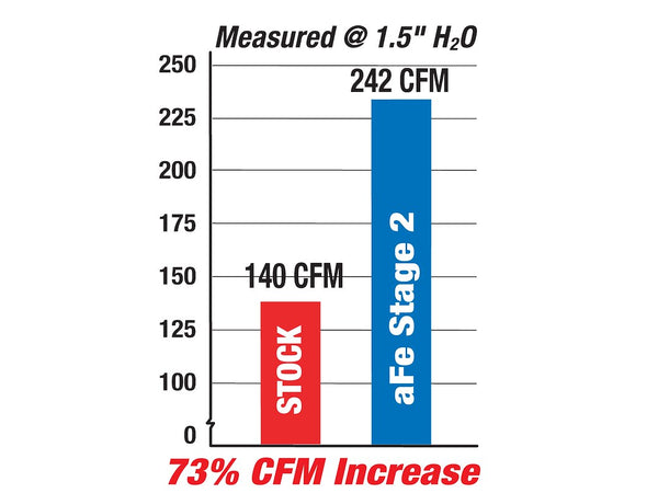 Advanced Flow Engineering Cold Air Intake (MPN: 51-10242)