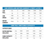 Superwinch Terra Vehicle Mounted Winch (MPN: 1135270)