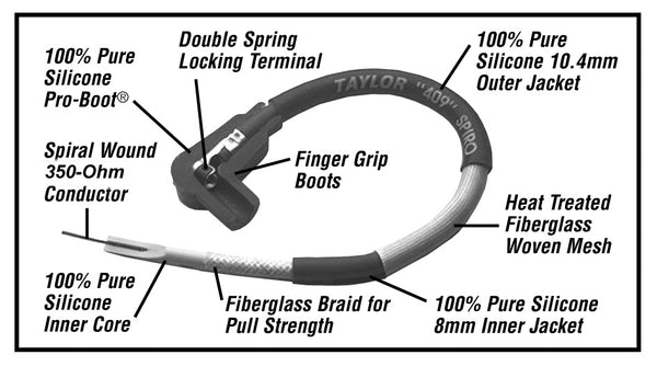 Taylor Cable Spark Plug Wire Set (MPN: 79287)