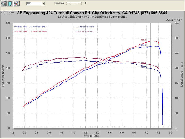 Injen Technology Cold Air Intake SP Series (MPN: SP1997P)
