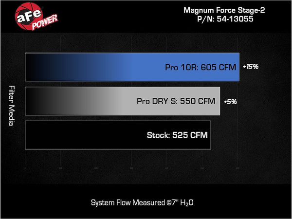 Advanced FLOW Engineering Cold Air Intake (MPN: 54-13055D)