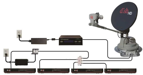 Winegard Satellite TV Antenna Upgrade Kit (MPN: SKDPHPI)