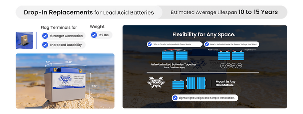 Battle Born Batteries Lithium Deep Cycle Battery (MPN: BB1275)
