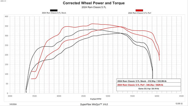 Edge Products Evolution CTS3 Tuner (MPN: 85450-352-S)