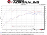 Advanced FLOW Engineering Exhaust System Kit (MPN: 49-37011-B)