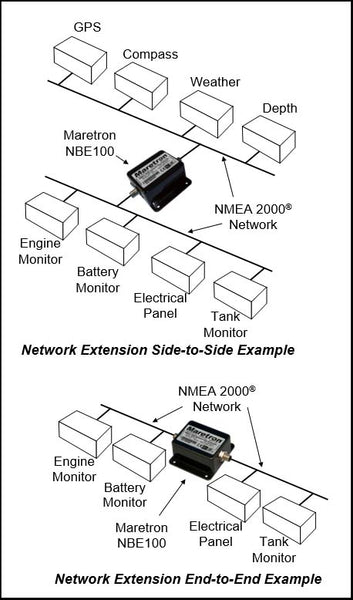 Maretron Network Bus Extender (MPN: NBE100-01)