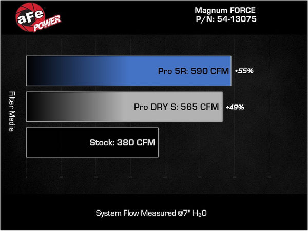 Advanced FLOW Engineering Cold Air Intake (MPN: 54-13075R)