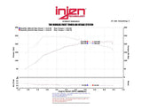 Injen Technology Cold Air Intake SP Series (MPN: SP1387P)