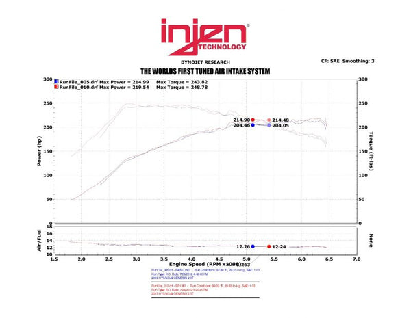 Injen Technology Cold Air Intake SP Series (MPN: SP1387P)