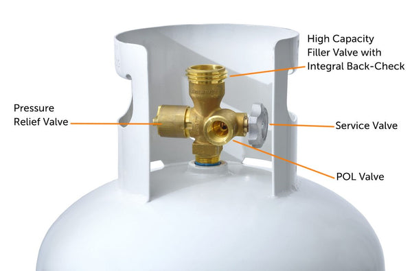 Flame King 100 Pound Multi-Valve Propane Tank (MPN: YSN100MLT-1)