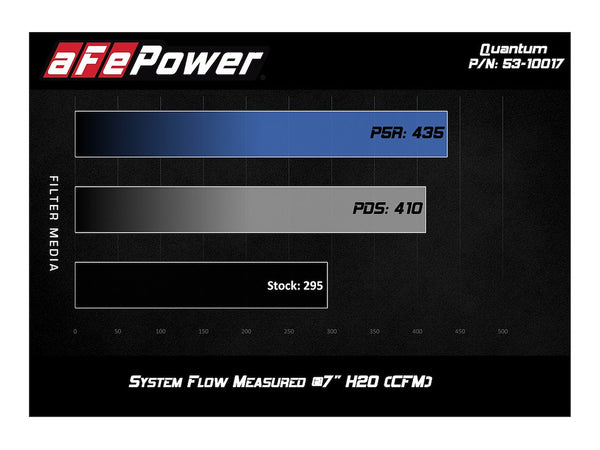 Advanced FLOW Engineering Cold Air Intake (MPN: 53-10017R)