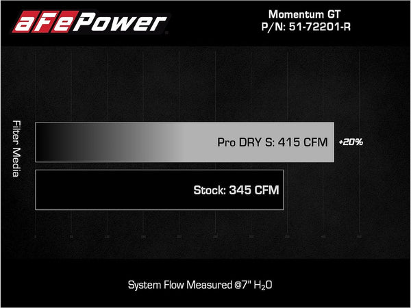 Advanced FLOW Engineering Cold Air Intake (MPN: 51-72201-R)