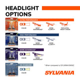 Sylvania SilverStar Ultra Halogen Headlight (MPN: 9003SU.BP)
