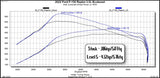Superchips Pulsar XT Performance Module (MPN: 12451)