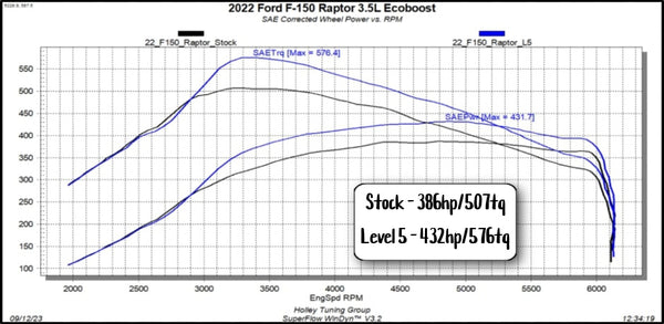 Superchips Pulsar XT Performance Module (MPN: 12451)