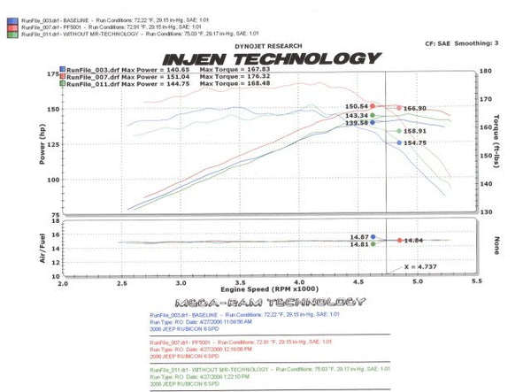 Injen Technology Cold Air Intake System (MPN: PF5001WB)
