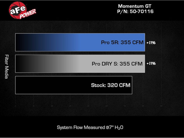 Advanced FLOW Engineering Cold Air Intake (MPN: 50-70116R)