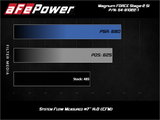 Advanced FLOW Engineering Cold Air Intake (MPN: 51-81022-1)