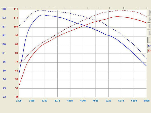 Takeda Cold Air Intake System (MPN: TL-2003P)