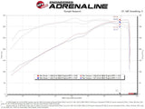 Advanced FLOW Engineering Cold Air Intake (MPN: 57-10011R)