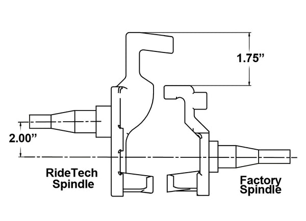 RideTech Spindle (MPN: 11009300)