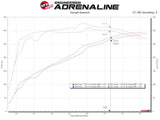 Advanced FLOW Engineering Cold Air Intake (MPN: 54-13060D)