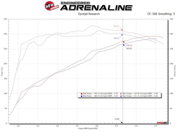 Advanced FLOW Engineering Cold Air Intake (MPN: 54-13060D)