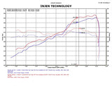 Injen Technology Cold Air Intake (MPN: PF5020P)