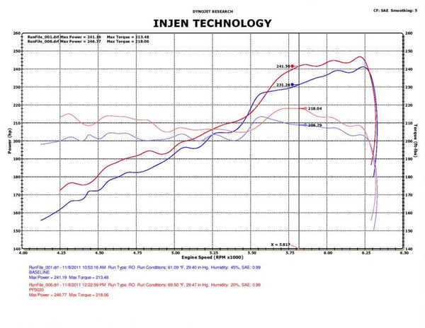 Injen Technology Cold Air Intake (MPN: PF5020P)