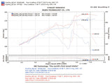 Injen Technology Cold Air Intake System (MPN: PF7022P)