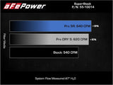 Advanced FLOW Engineering Cold Air Intake System (MPN: 55-10014D)