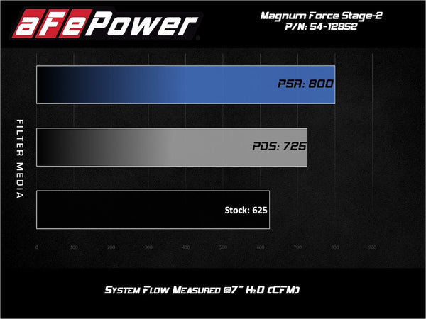Advanced FLOW Engineering Cold Air Intake (MPN: 54-12852R)