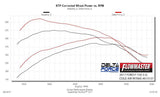Flowmaster Delta Force Performance Air Intake (MPN: 615157)