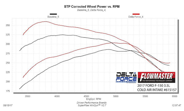 Flowmaster Delta Force Performance Air Intake (MPN: 615157)